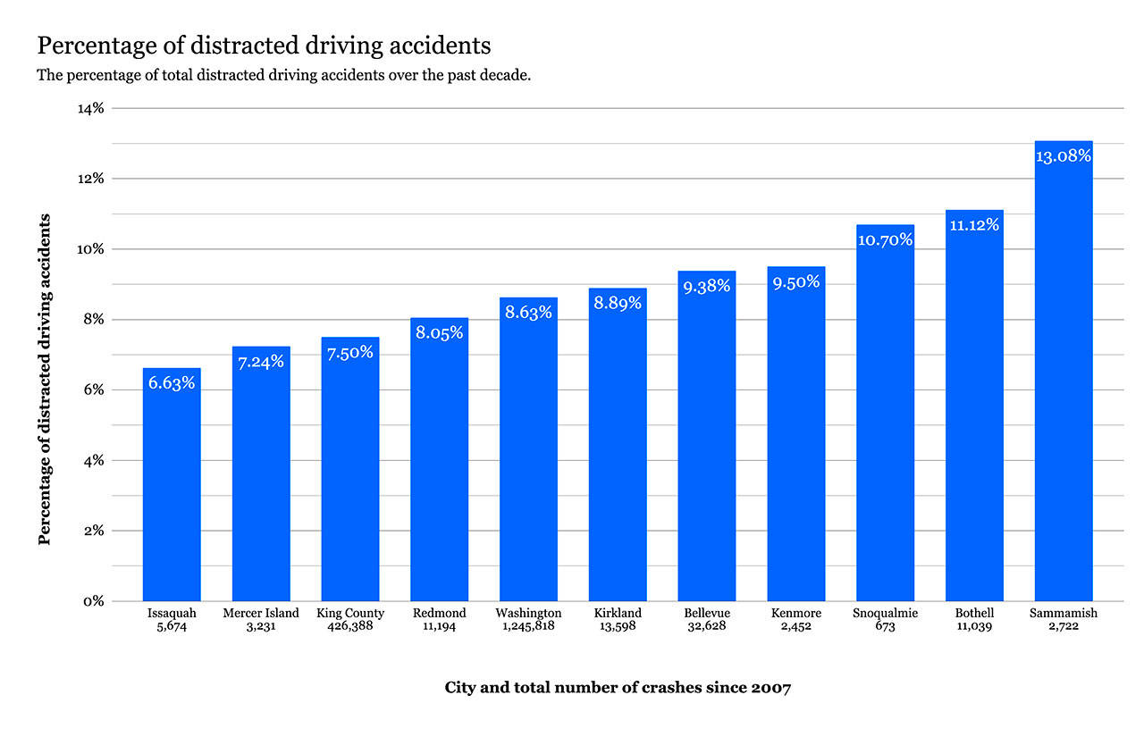 a-look-back-at-first-year-of-e-dui-snoqualmie-valley-record